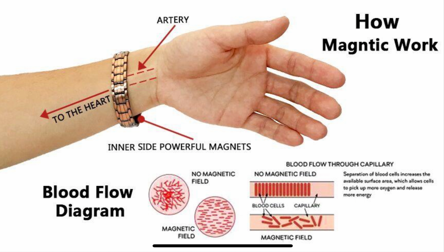 Kingsman Double Strength Copper Magnetic Therapy Bracelet